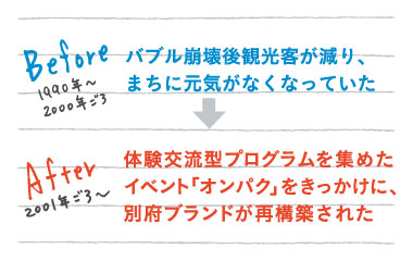 Before&After