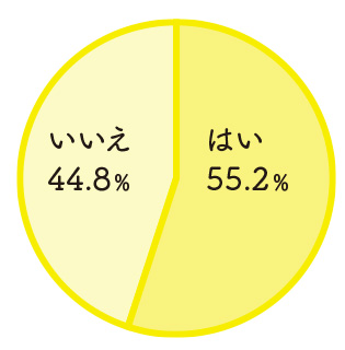 特集記事Q２矢印なし