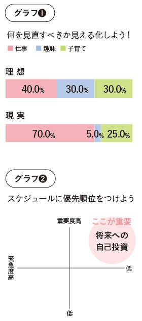 p５８