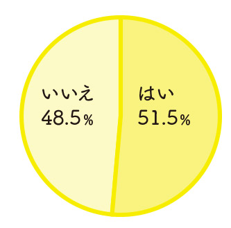 特集記事＿Q１の表