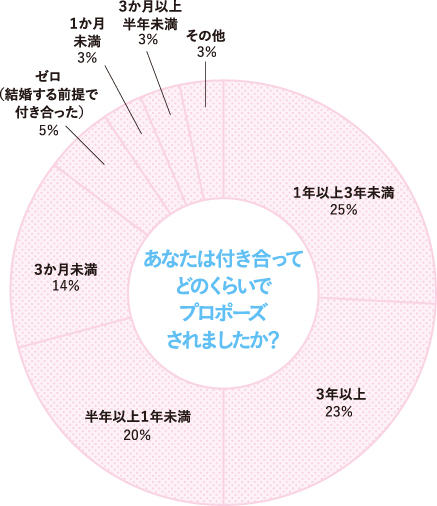 graph-01