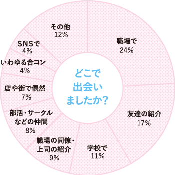 graph-02