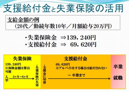 制度