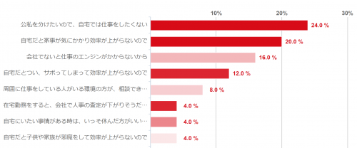 2キャプチャ