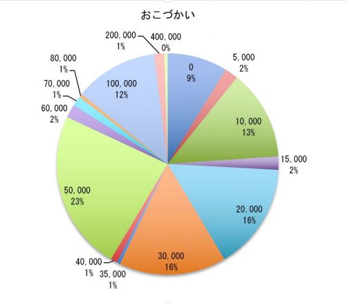 キャ4プチャ
